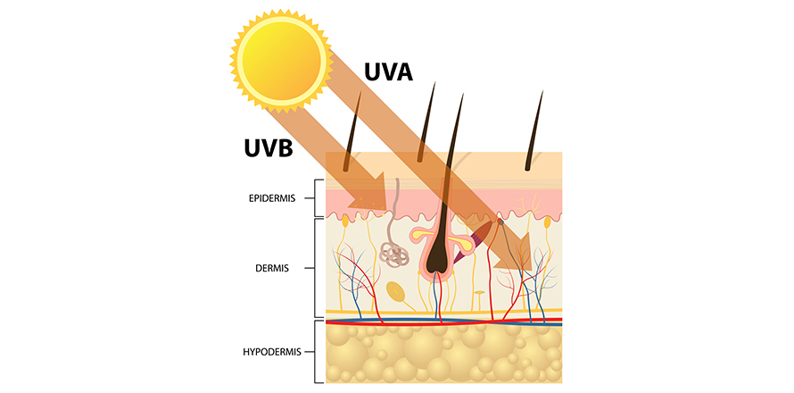 Vyznejte se! Který UV faktor vás ochrání?