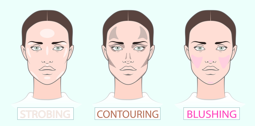 Strobing – vytvarujte kontury svého obličeje bez námahy