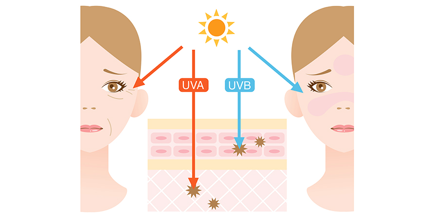 vliv UVA a UVB záření na pokožku