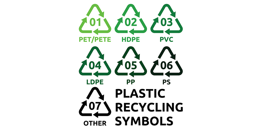 recyklační symboly podle recyklovatelnosti