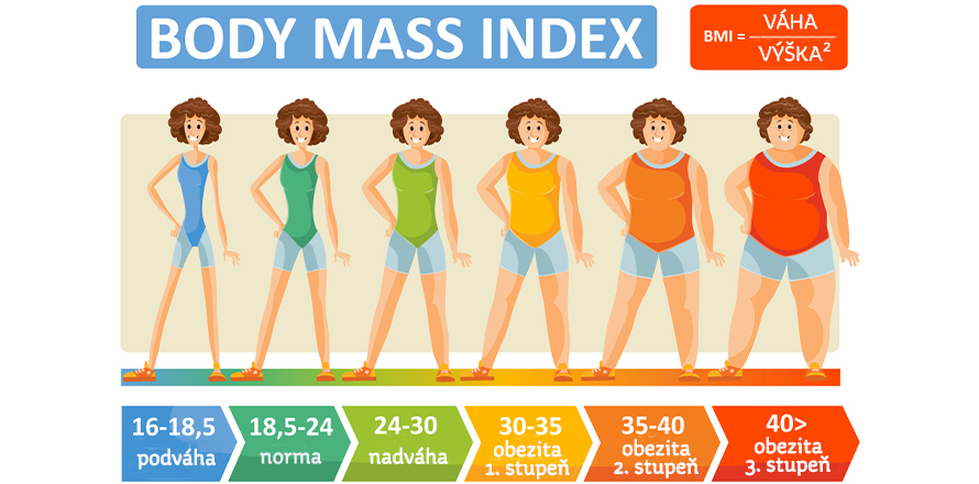 infografika BMI
