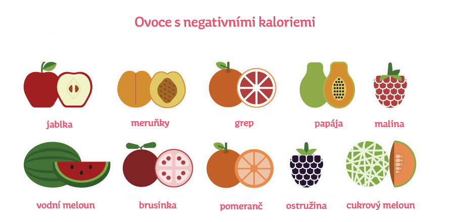 ovoce s negativními kaloriemi